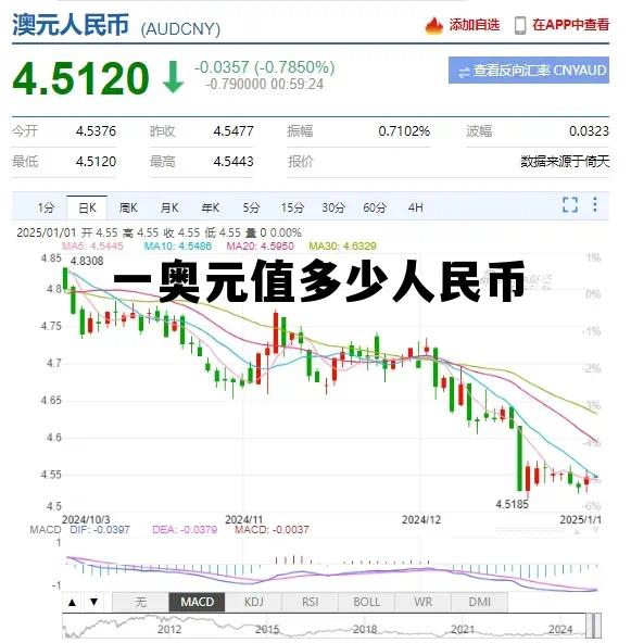 1美元等于多少人民币,一奥元值多少人民币 1美元等于多少人民币,一奥元值多少人民币