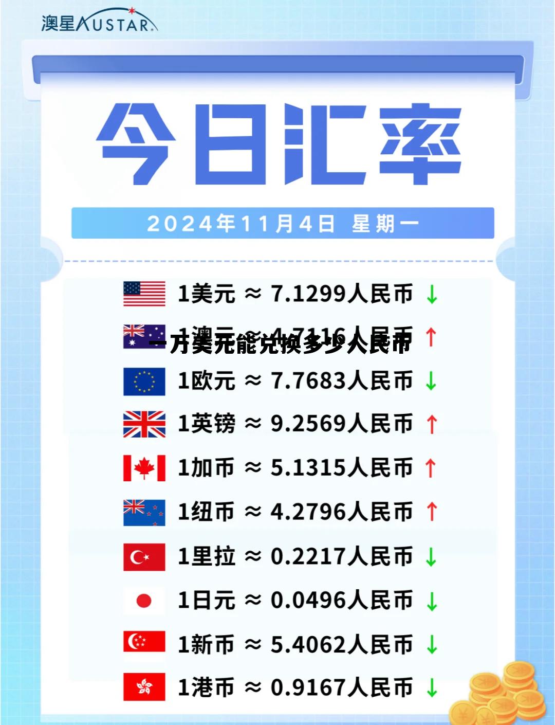 100万美元算富人吗,一万美元能兑换多少人民币 100万美元算富人吗,一万美元能兑换多少人民币