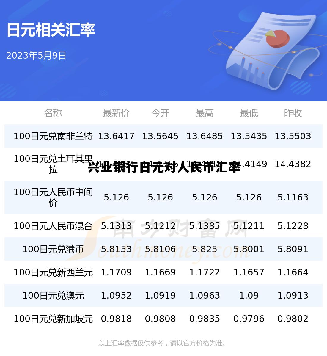 兴业银行日元对人民币汇率的简单介绍 兴业银行日元对人民币汇率的简单介绍