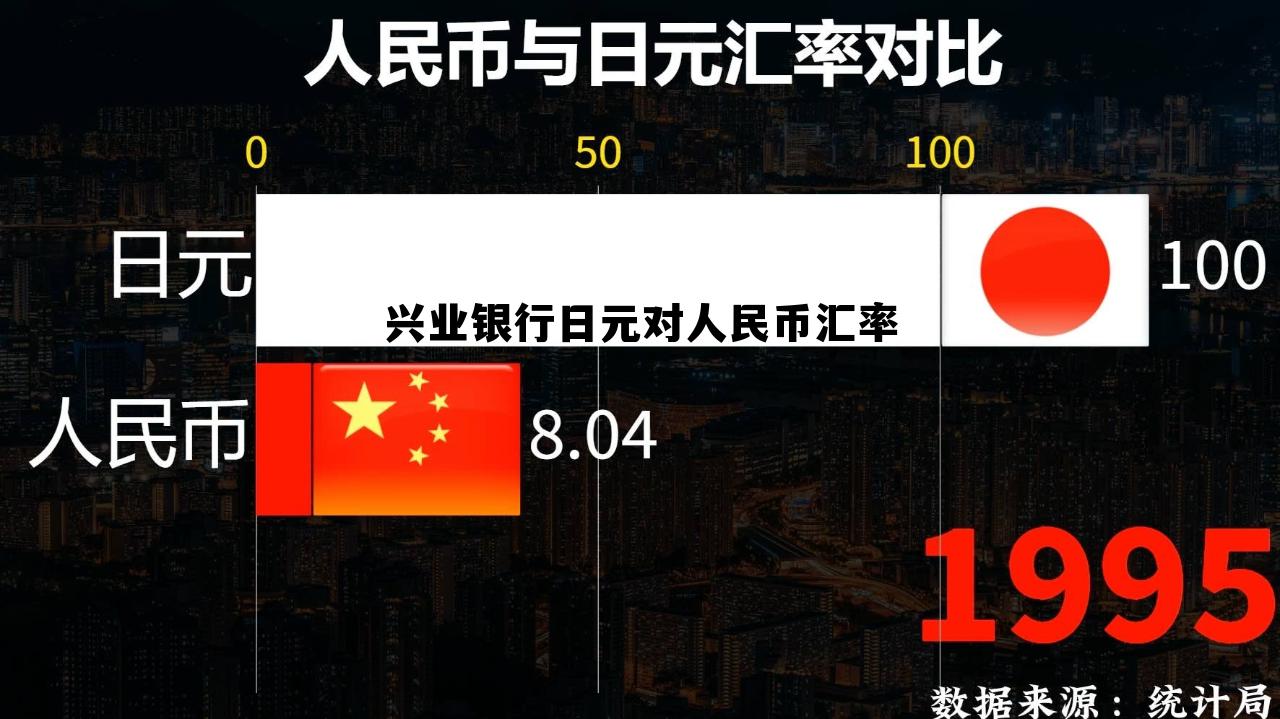 兴业银行日元对人民币汇率的简单介绍 兴业银行日元对人民币汇率的简单介绍