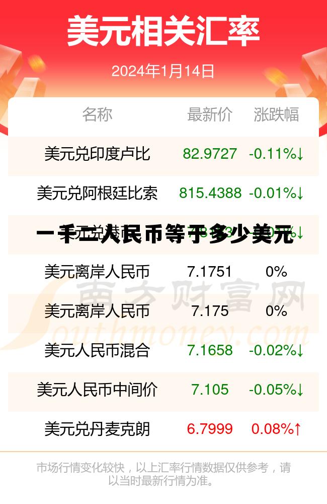 一千二美金折合人民币多少钱,一千二人民币等于多少美元 一千二美金折合人民币多少钱,一千二人民币等于多少美元