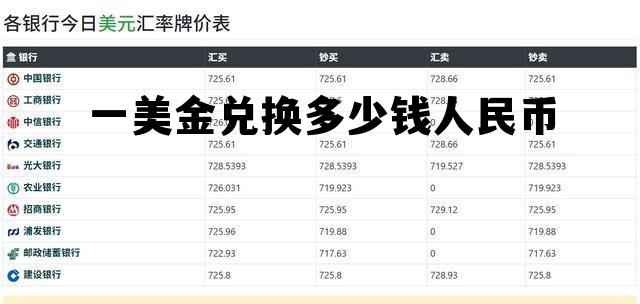一美金换成人民币多少钱，一美金兑换多少钱人民币
