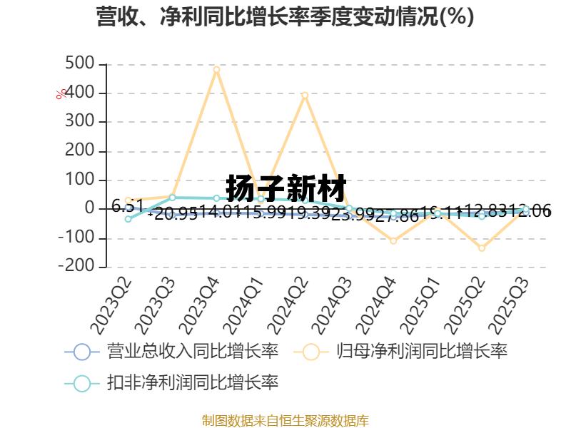 扬子新材股吧，扬子新材