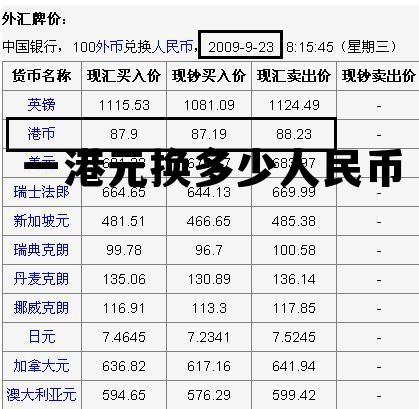 1美金 =多少人民币，一港元换多少人民币