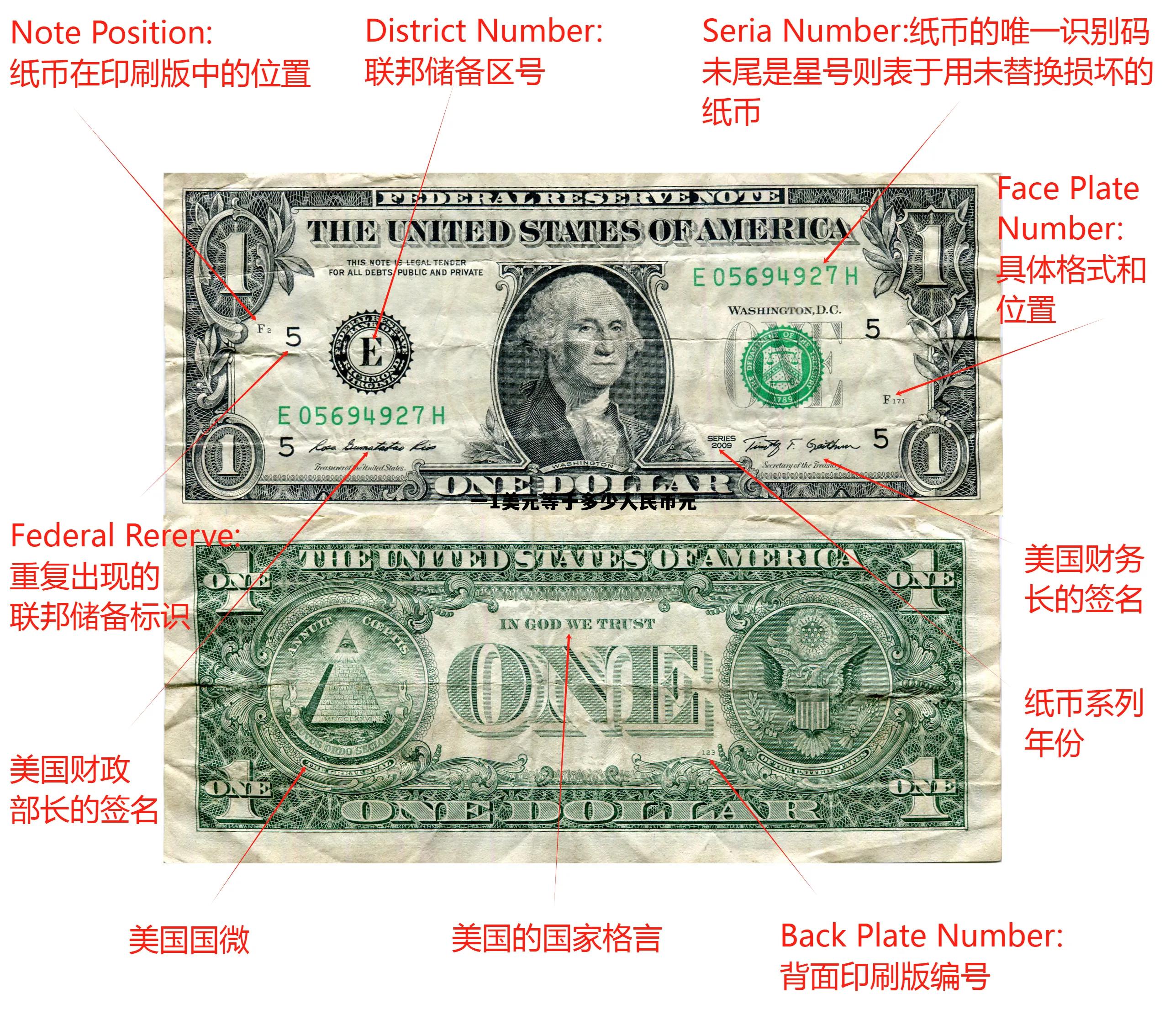 一美元多少人民币现在，一1美元等于多少人民币元