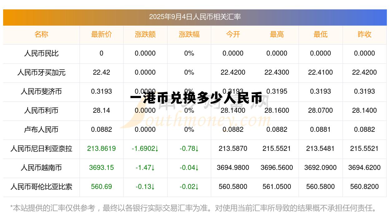 一港币兑换多少人民币?，一港币兑换多少人民币