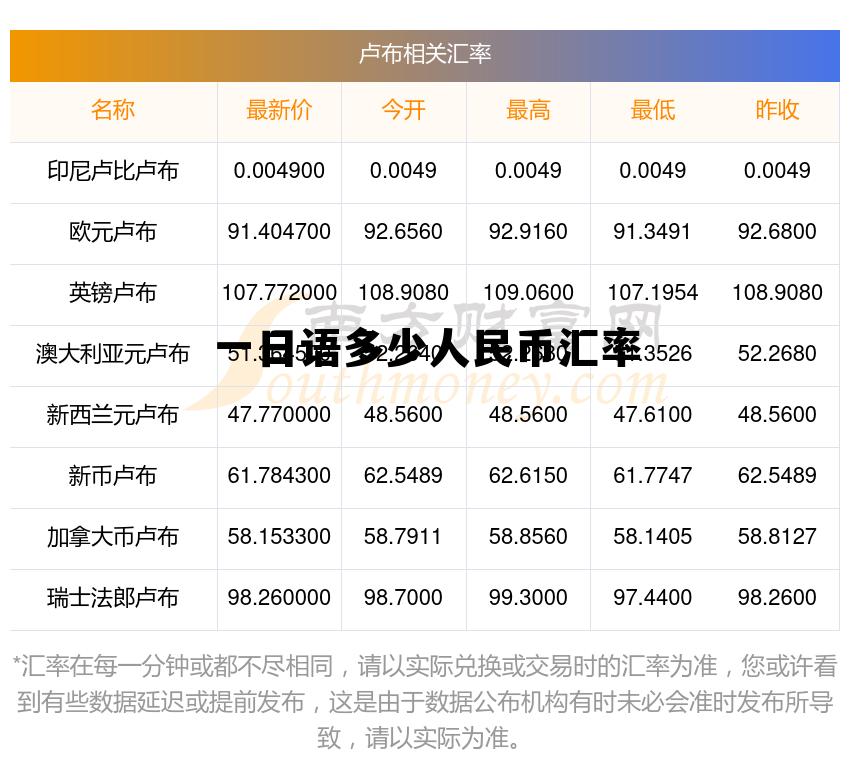 今汇率对人民币汇率多少，一日语多少人民币汇率