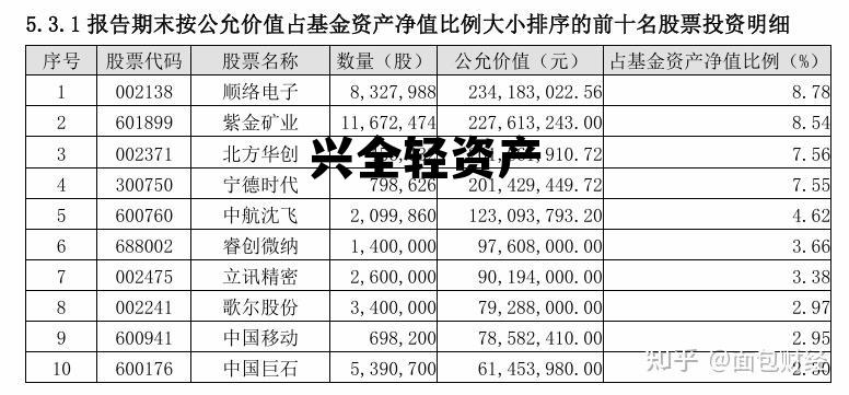 兴全轻资产基金今日净值查询，兴全轻资产