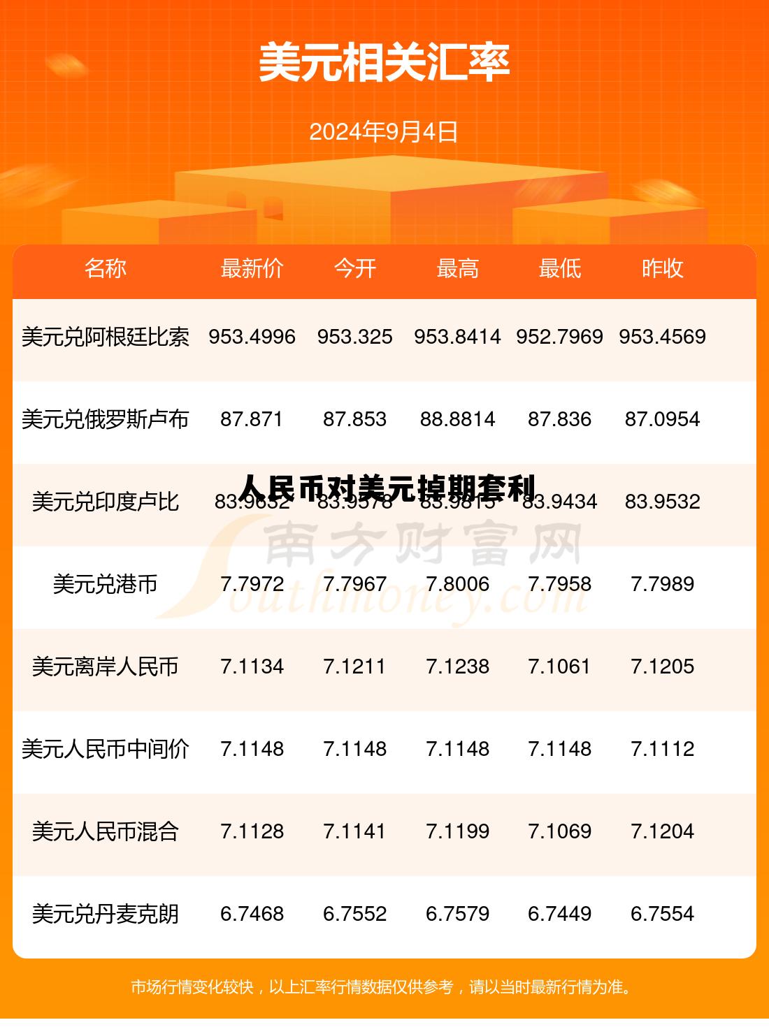 1美元兑人民币最新汇率,人民币对美元掉期套利 1美元兑人民币最新汇率,人民币对美元掉期套利