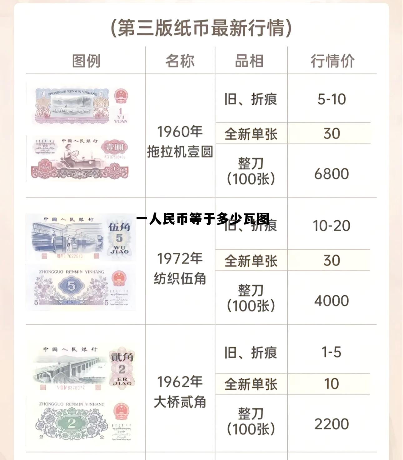 100瓦图与人民币汇率，一人民币等于多少瓦图