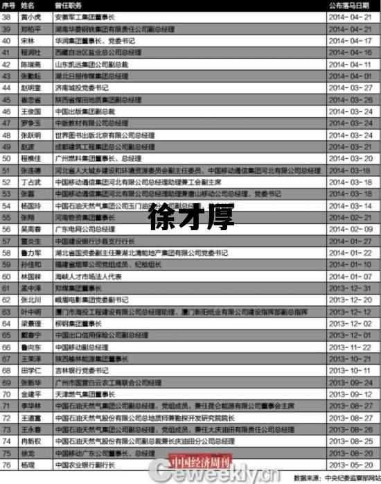 中国历史最大贪高官排行，徐才厚