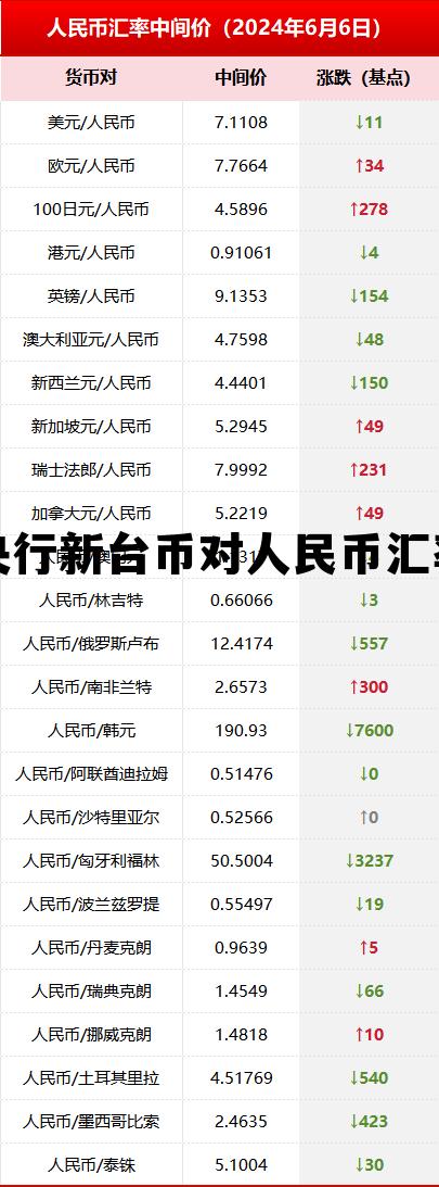 新台币对人民币汇率 中国银行，央行新台币对人民币汇率