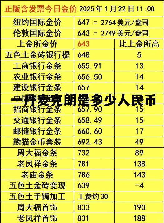 丹麦小姐一般多少元人民币，一丹麦克朗是多少人民币