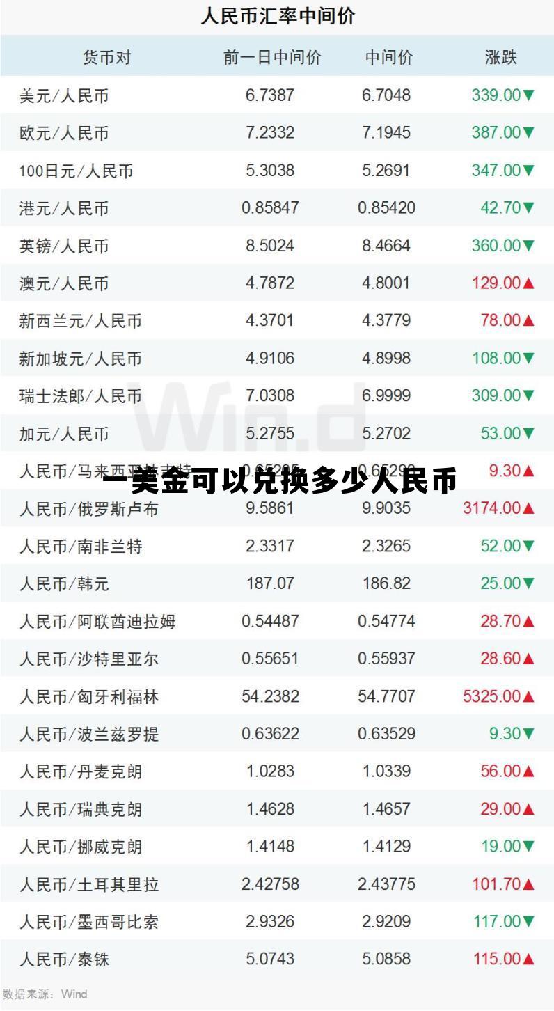 一美金兑换多少人民币今日价格2022年9月15日,一美金可以兑换多少人民币 一美金兑换多少人民币今日价格2022年9月15日,一美金可以兑换多少人民币