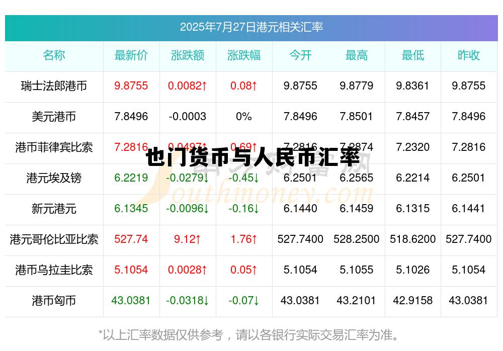 也门1000元值多少人民币,也门货币与人民币汇率 也门1000元值多少人民币,也门货币与人民币汇率