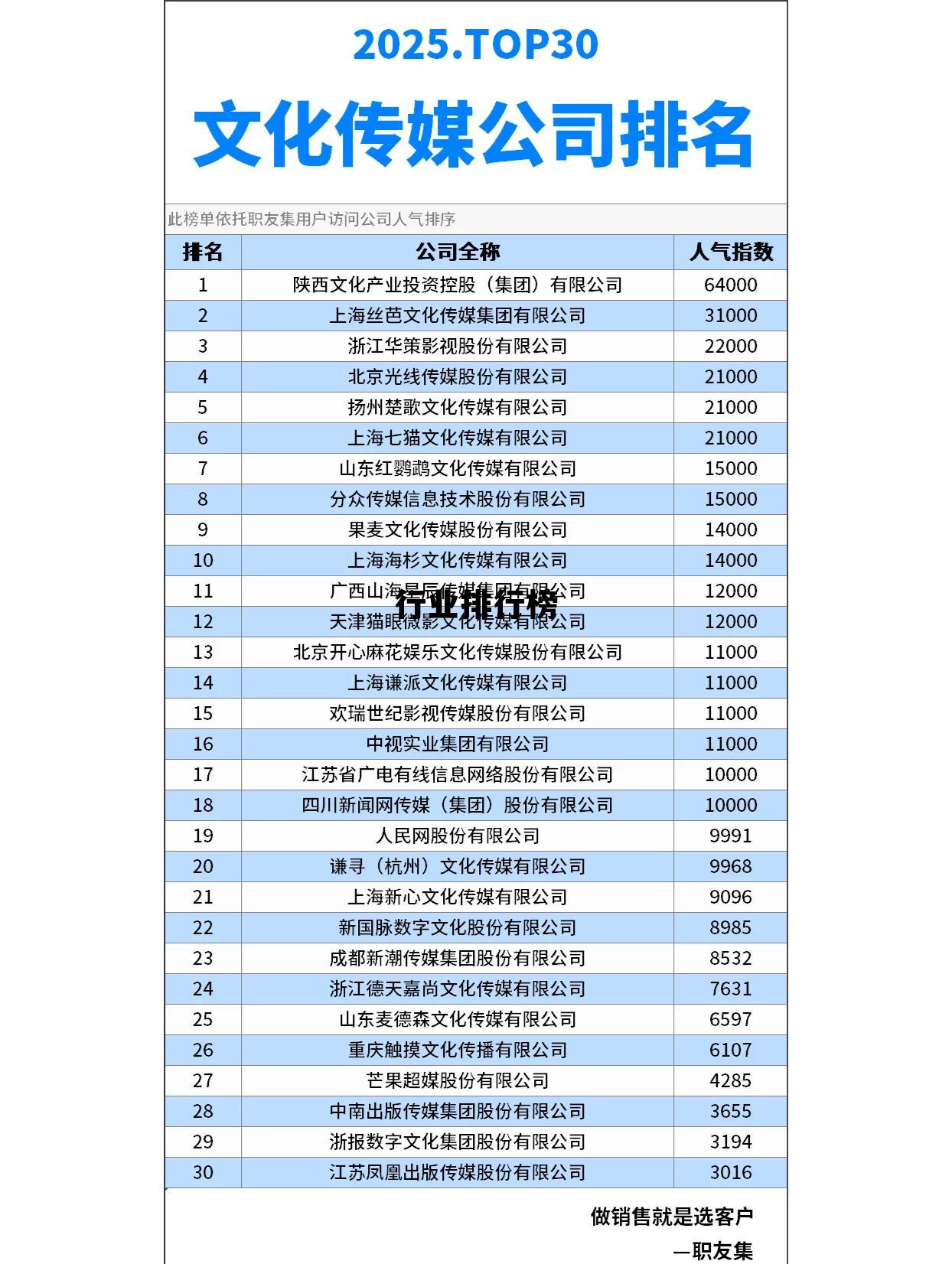 餐饮行业排行榜，行业排行榜