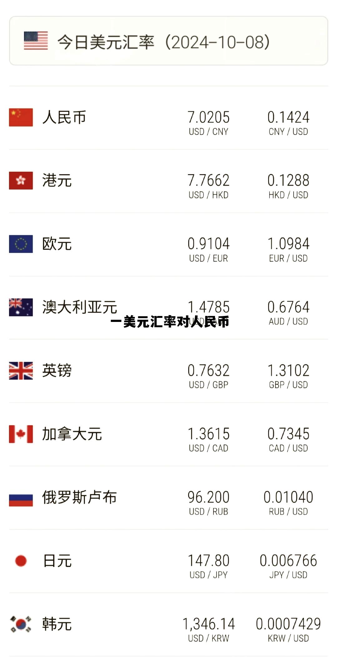 1美元兑换多少人民币，一美元汇率对人民币