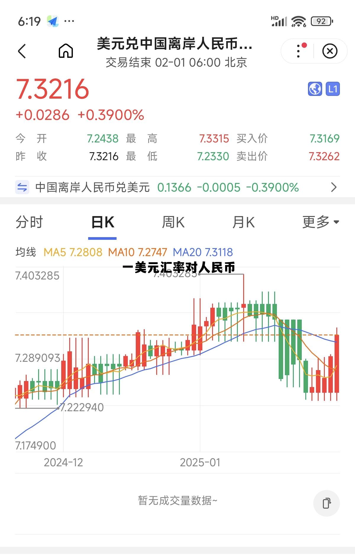 1美元兑换多少人民币，一美元汇率对人民币