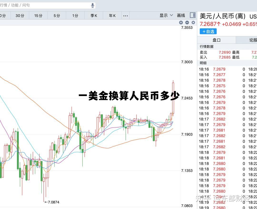 1万美金多少人民币，一美金换算人民币多少