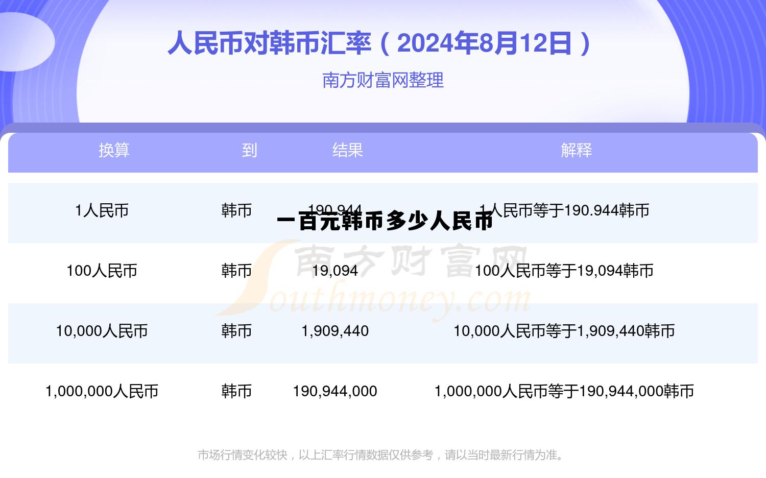 100元等于多少韩币，一百元韩币多少人民币