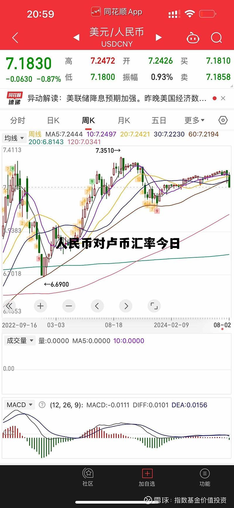 纽币对人民币汇率今日汇率查询，人民币对卢币汇率今日