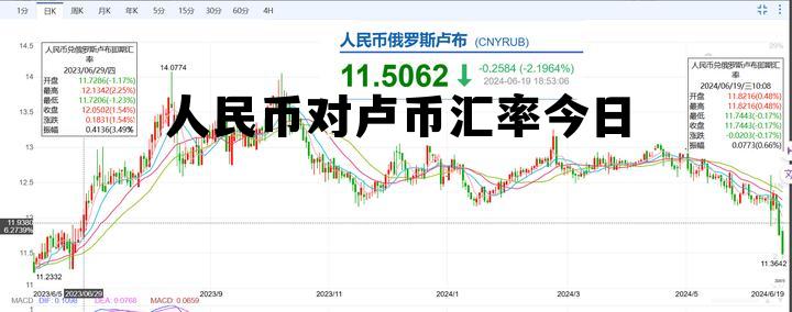纽币对人民币汇率今日汇率查询，人民币对卢币汇率今日