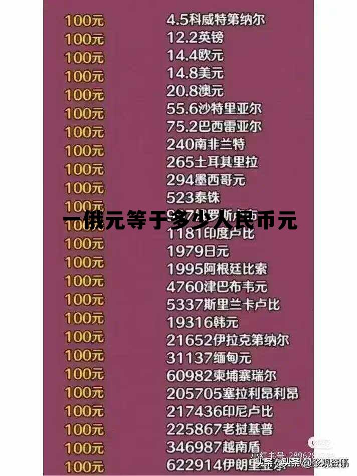 100美元在中国是多少元，一俄元等于多少人民币元