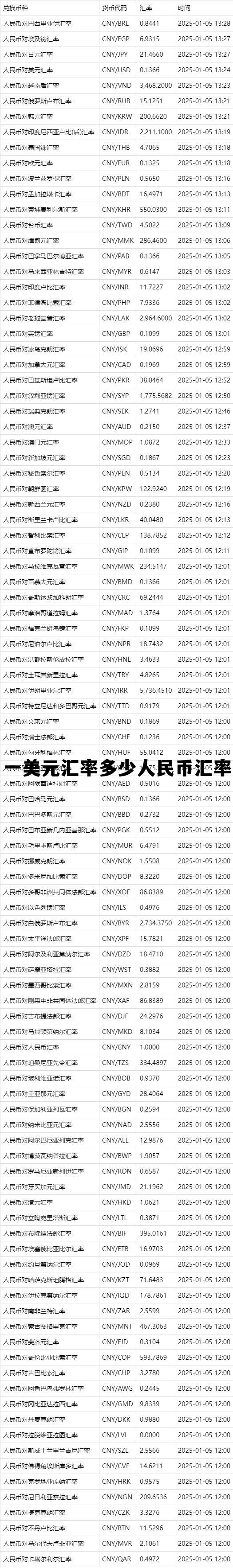 一美元等于多少人民币最新汇率，一美元汇率多少人民币汇率