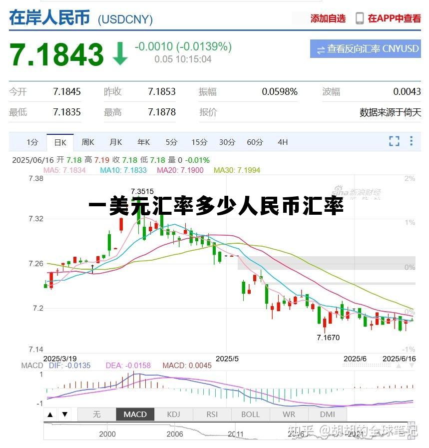 一美元等于多少人民币最新汇率，一美元汇率多少人民币汇率