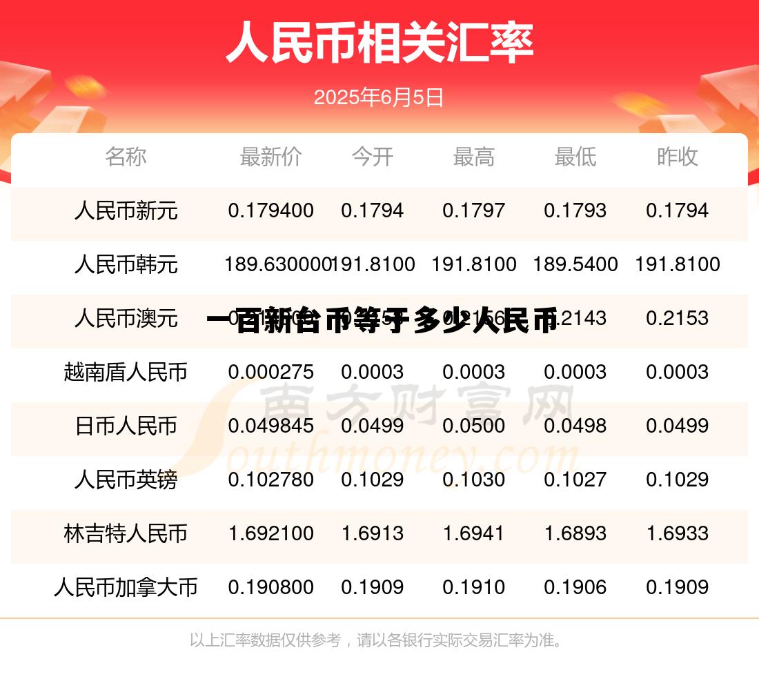 80新台币等于多少人民币，一百新台币等于多少人民币