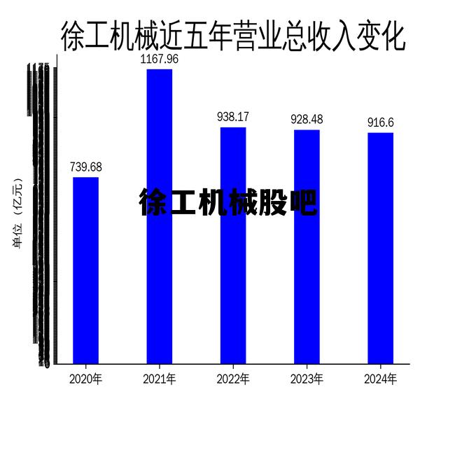 徐工机械为什么涨不上去，徐工机械股吧