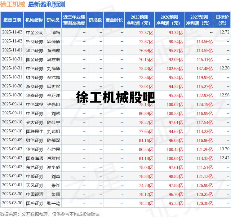 徐工机械为什么涨不上去，徐工机械股吧