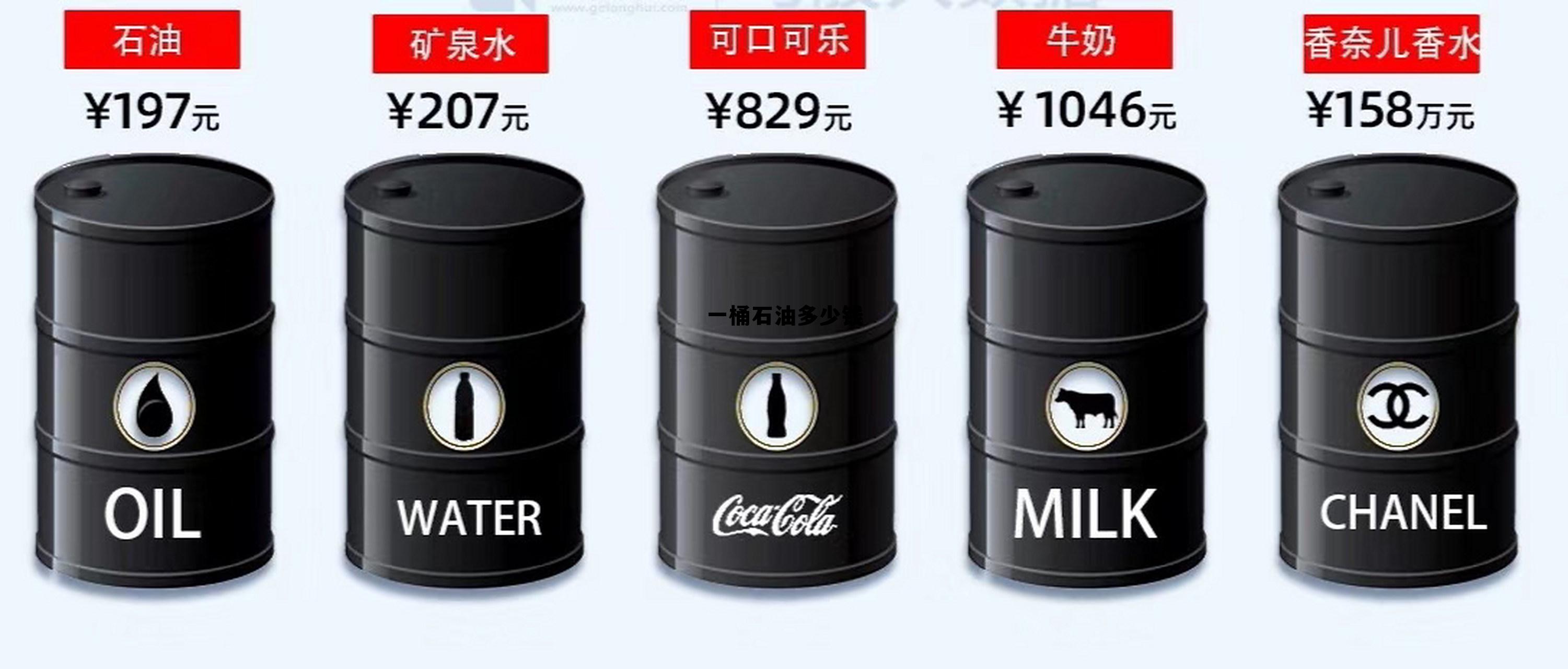 一桶石油多少钱人民币，一桶石油多少钱