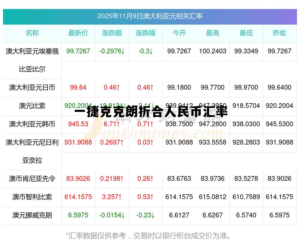 捷克的货币跟人民币汇率换算,一捷克克朗折合人民币汇率 捷克的货币跟人民币汇率换算,一捷克克朗折合人民币汇率