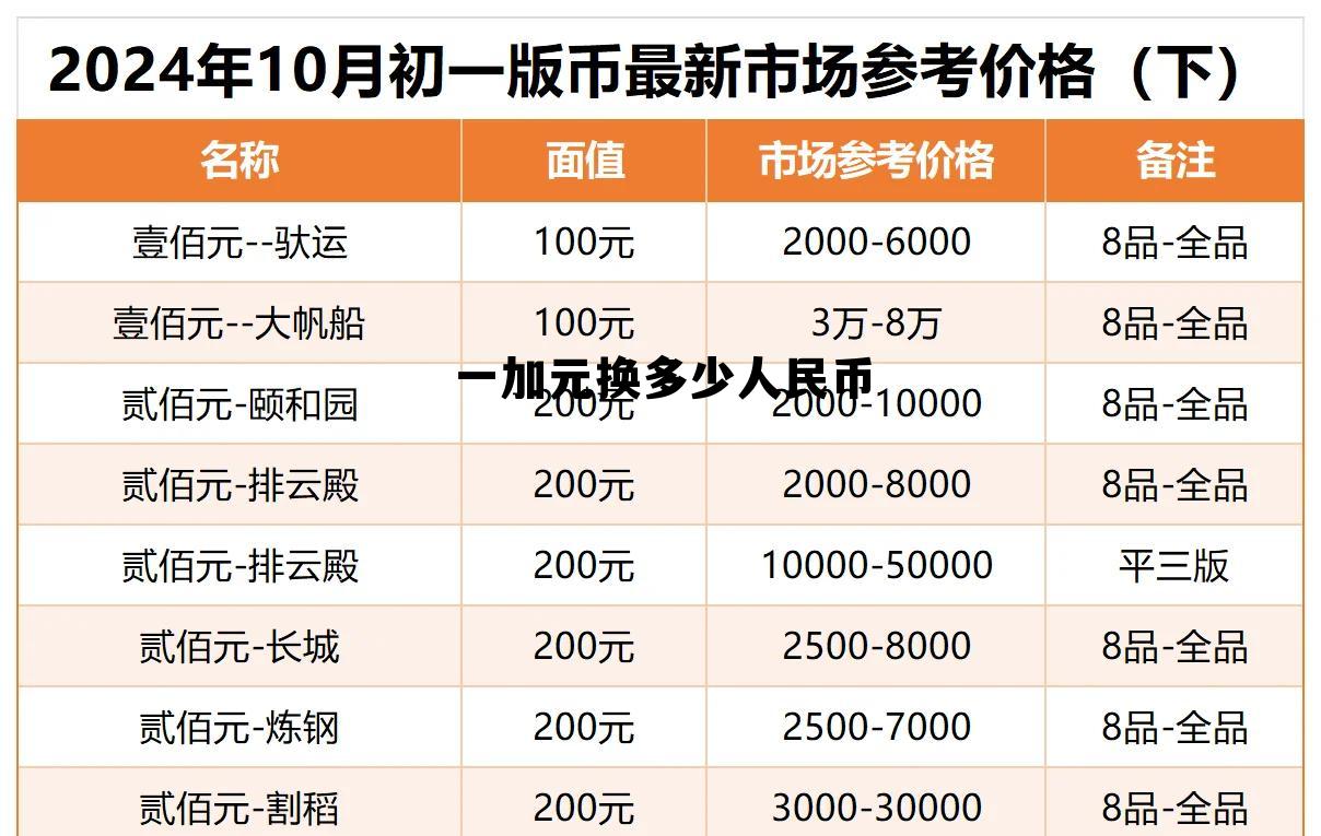 一加元折合人民币多少钱，一加元换多少人民币