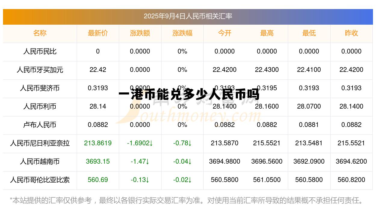一港币可以换几块人民币，一港币能兑多少人民币吗
