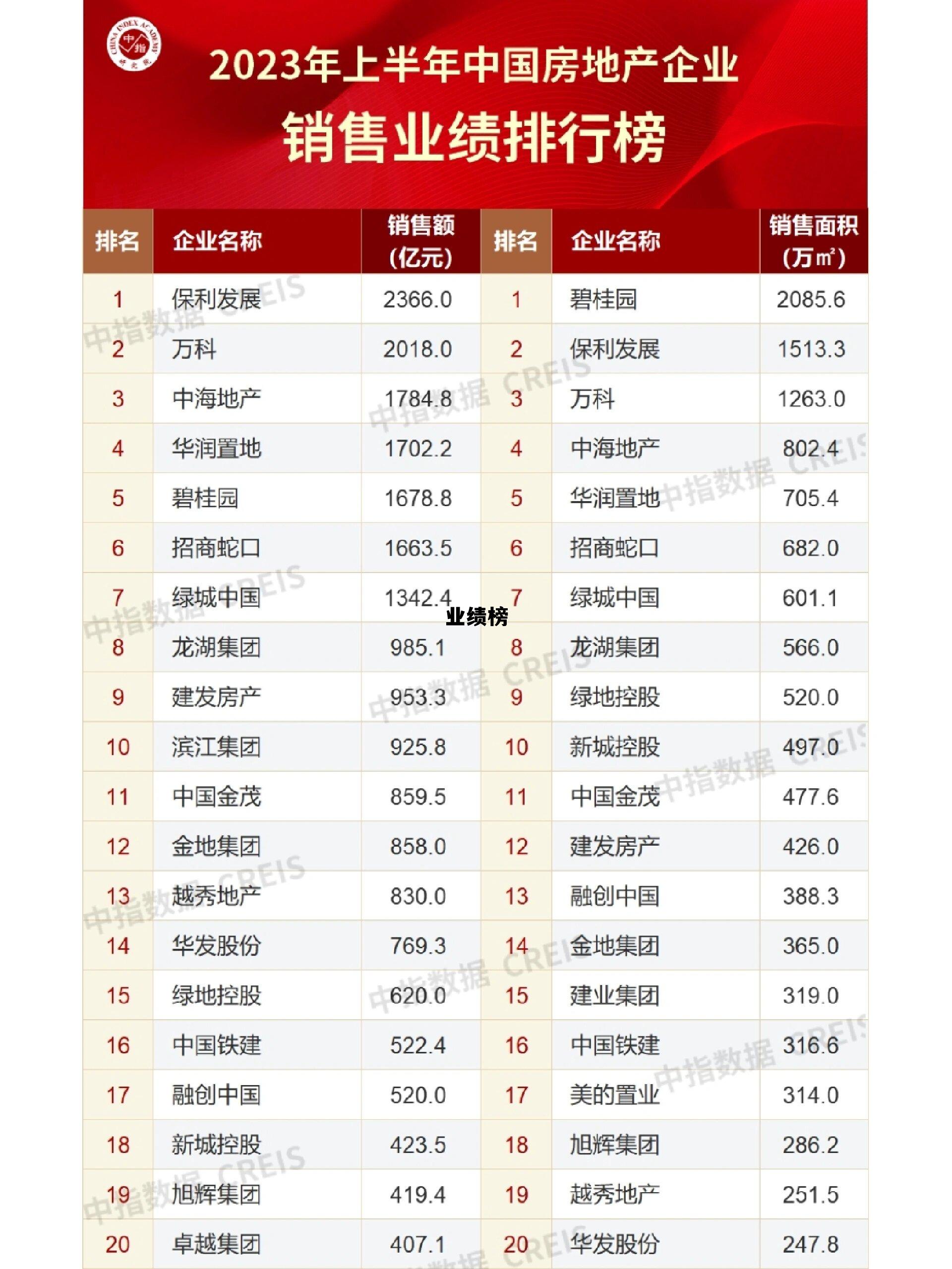 业绩榜开会地址，业绩榜