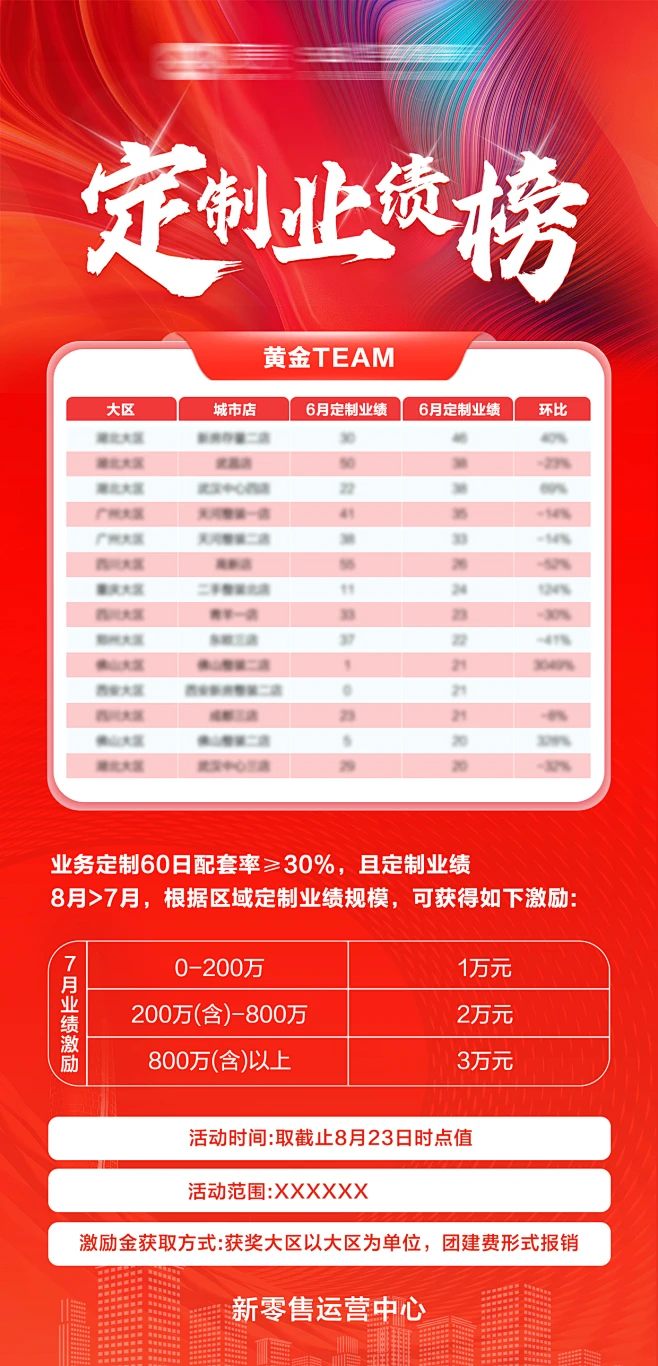 业绩榜开会地址，业绩榜