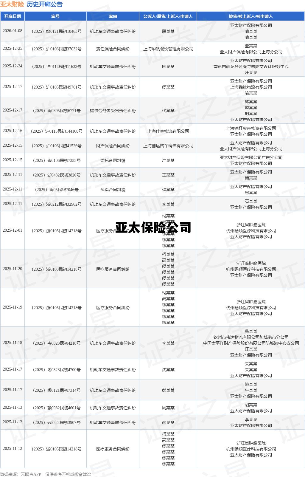 亚太保险车险可靠吗，亚太保险公司
