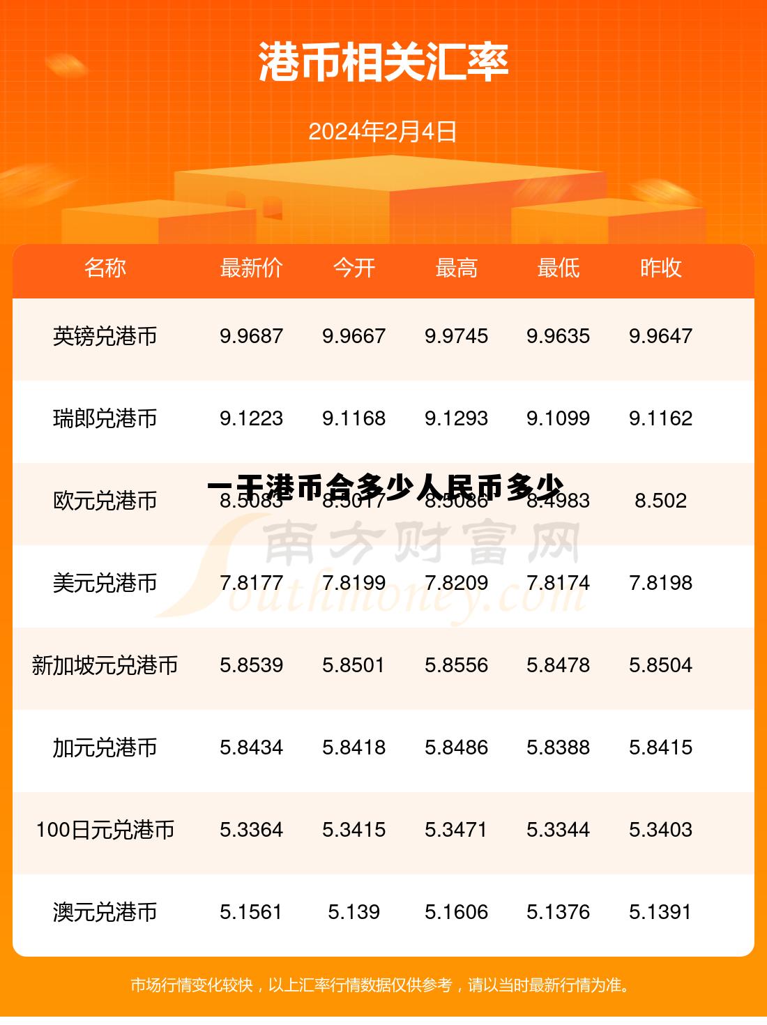 1000港币和人民币是多少，一干港币合多少人民币多少