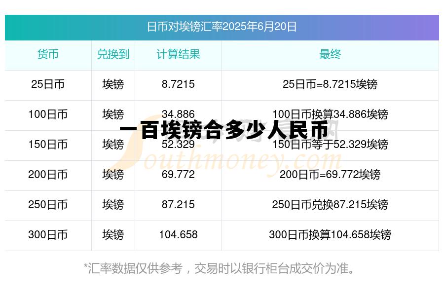 175埃镑是多少人民币，一百埃镑合多少人民币