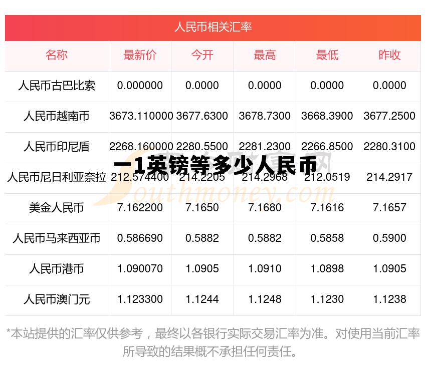 一英镑等于多少个人民币,一1英镑等多少人民币 一英镑等于多少个人民币,一1英镑等多少人民币