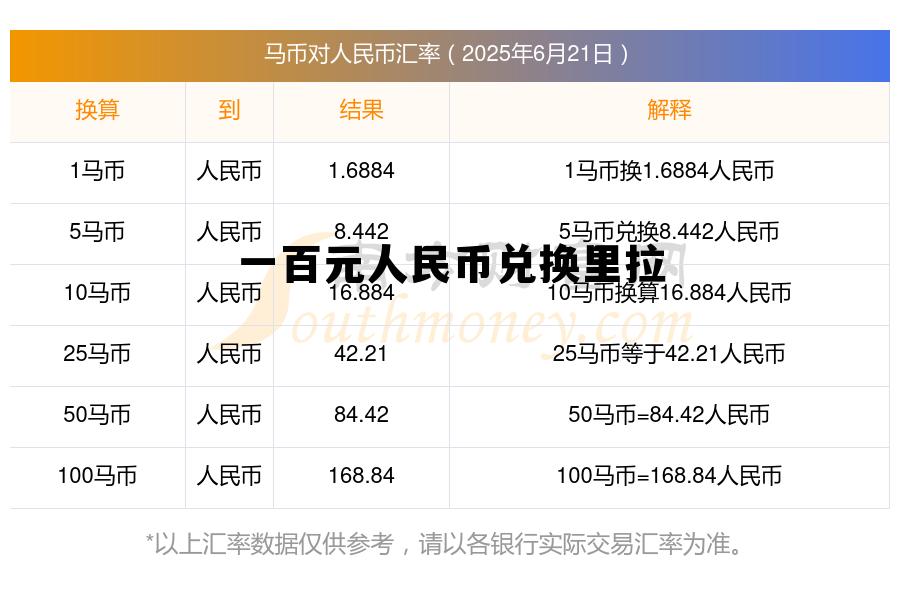 100人民币等于多少拉里，一百元人民币兑换里拉