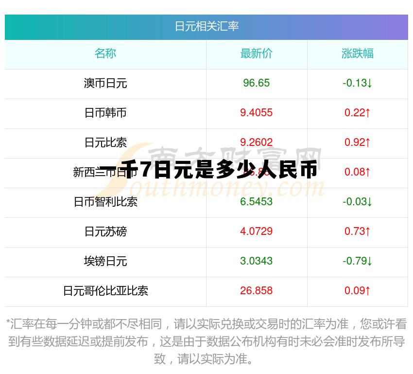 一千七日元等于多少人民币，一千7日元是多少人民币