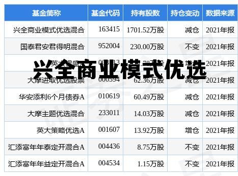 兴全商业模式今日净值，兴全商业模式优选