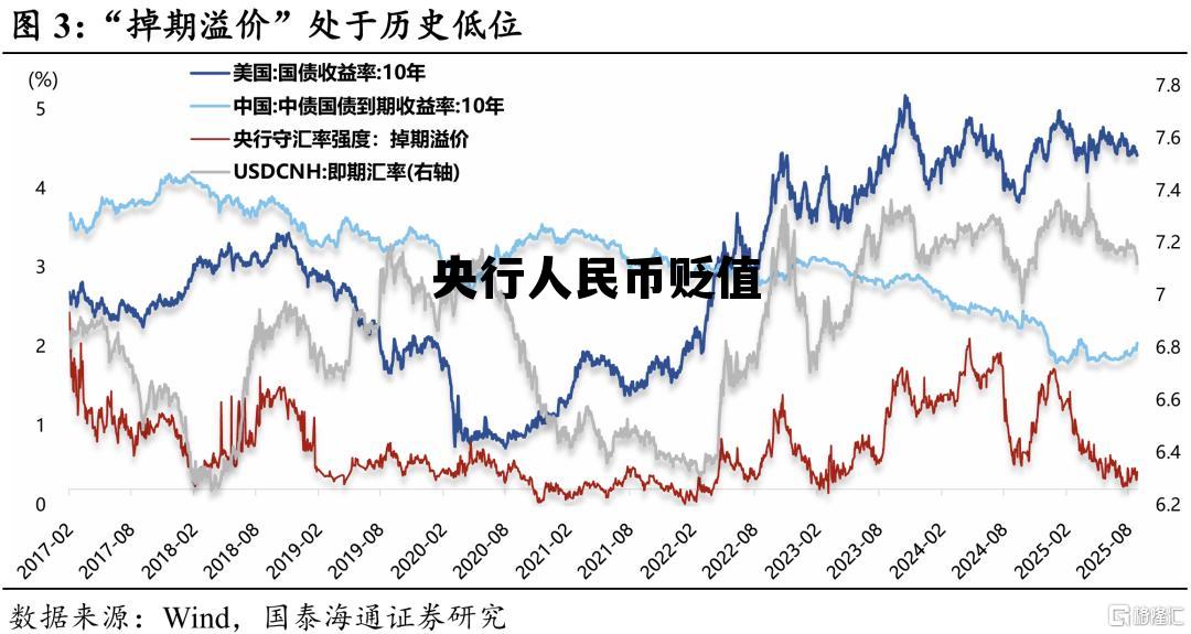 央行人民币贬值了吗，央行人民币贬值