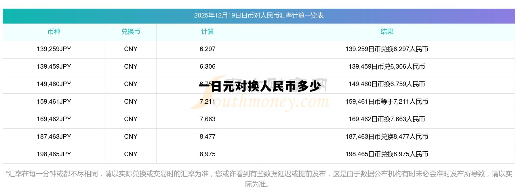 一日元对换人民币多少钱，一日元对换人民币多少