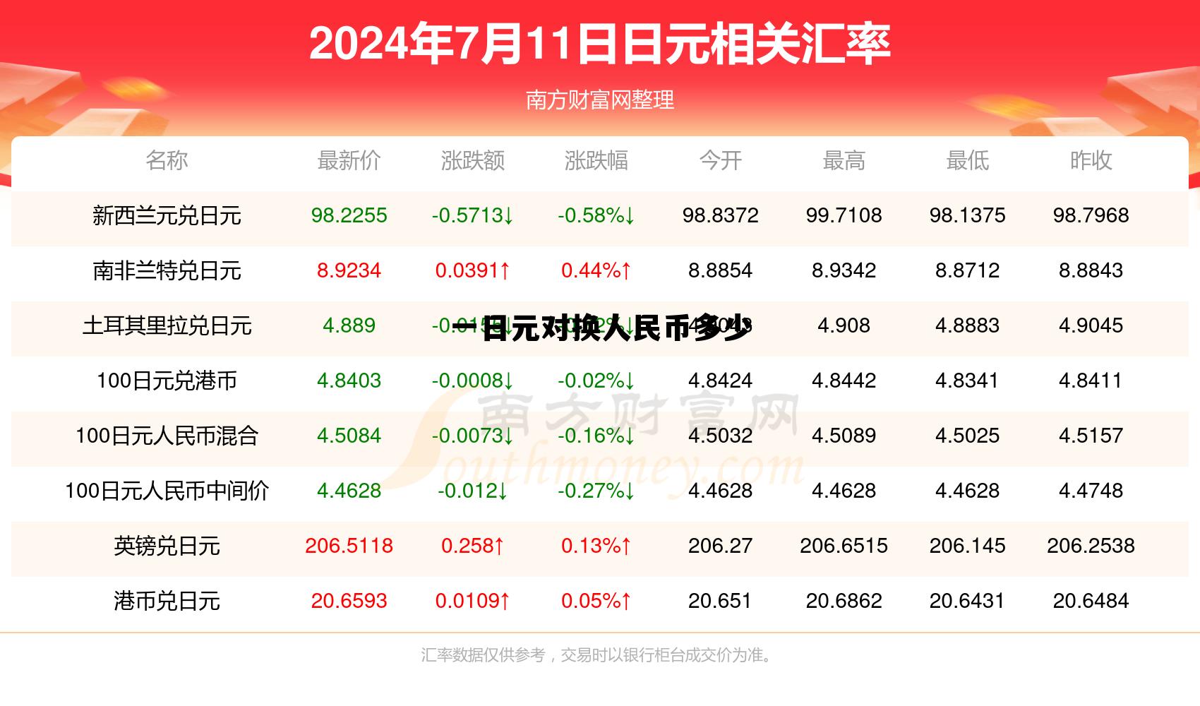 一日元对换人民币多少钱，一日元对换人民币多少