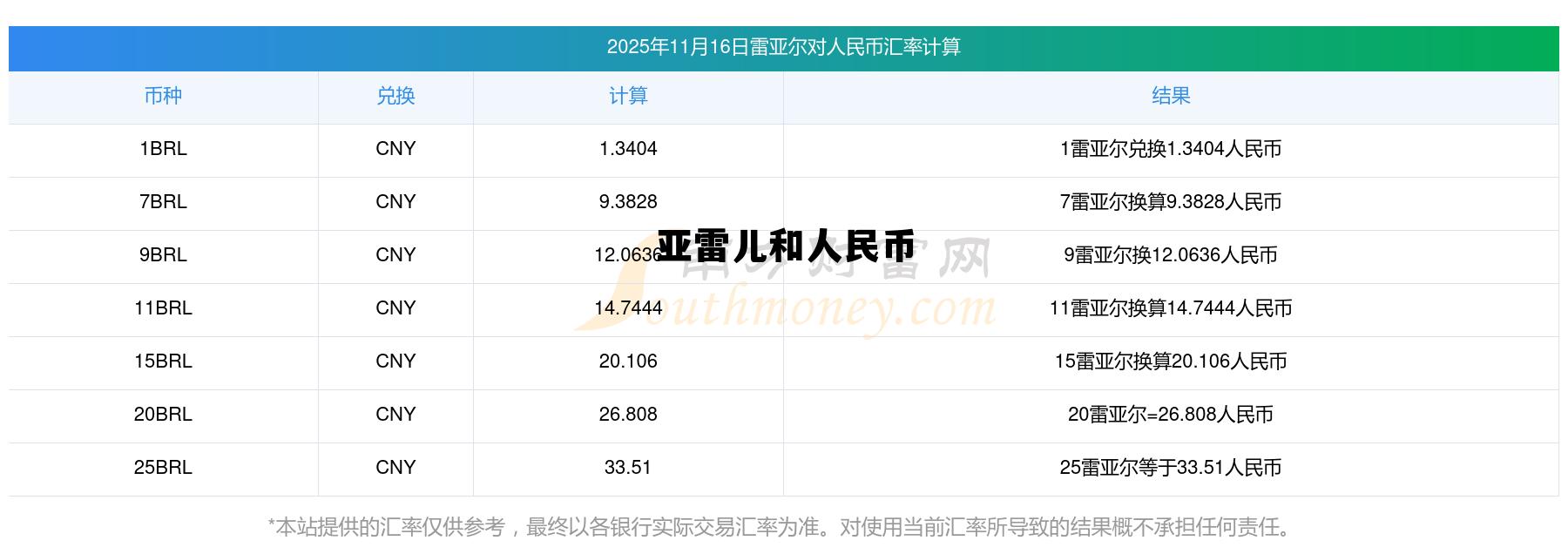 雷亚尔兑换人民币汇率走势,亚雷儿和人民币 雷亚尔兑换人民币汇率走势,亚雷儿和人民币