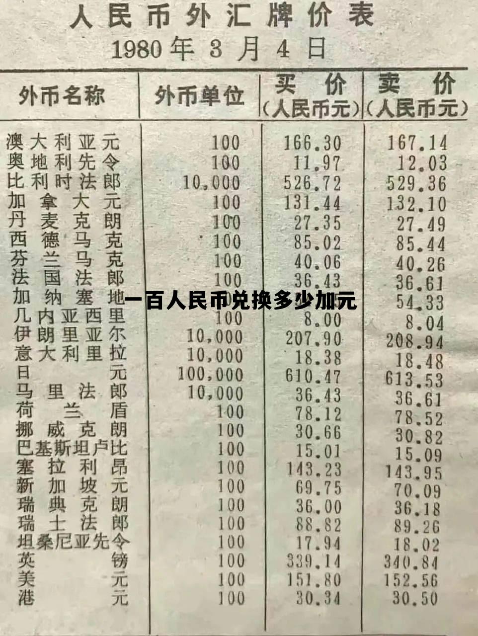 100rmb等于多少加币，一百人民币兑换多少加元